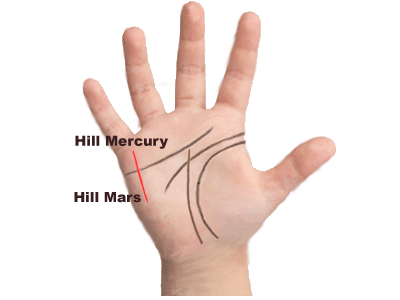 The line from Mercury to Mars hill