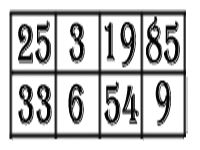Pythagoras Square Numerology