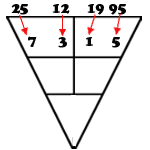Pythagorean Triangle Numerology