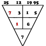 Pythagorean Triangle Numerology